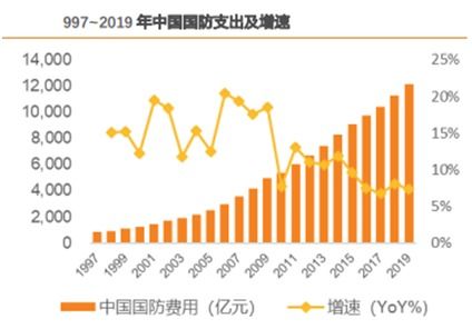 军用元器件核心标的 业绩大幅增长,上涨空间超40 ,下一个 新余国科