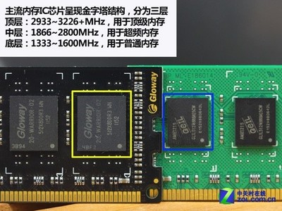 观点3:Haswell推高内存频率_宇瞻 捷豹战神 16GB DDR3 2666_固态硬盘